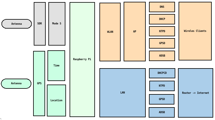 PiDiagram